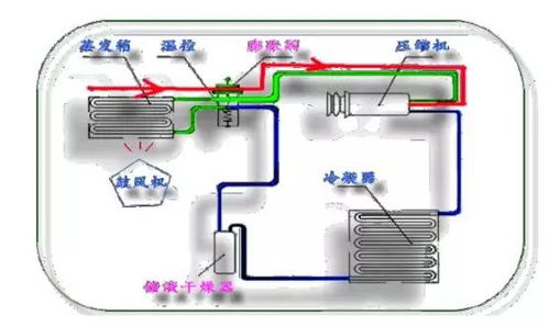 夏天汽車空調制冷不給力？原因和解決方法全解析